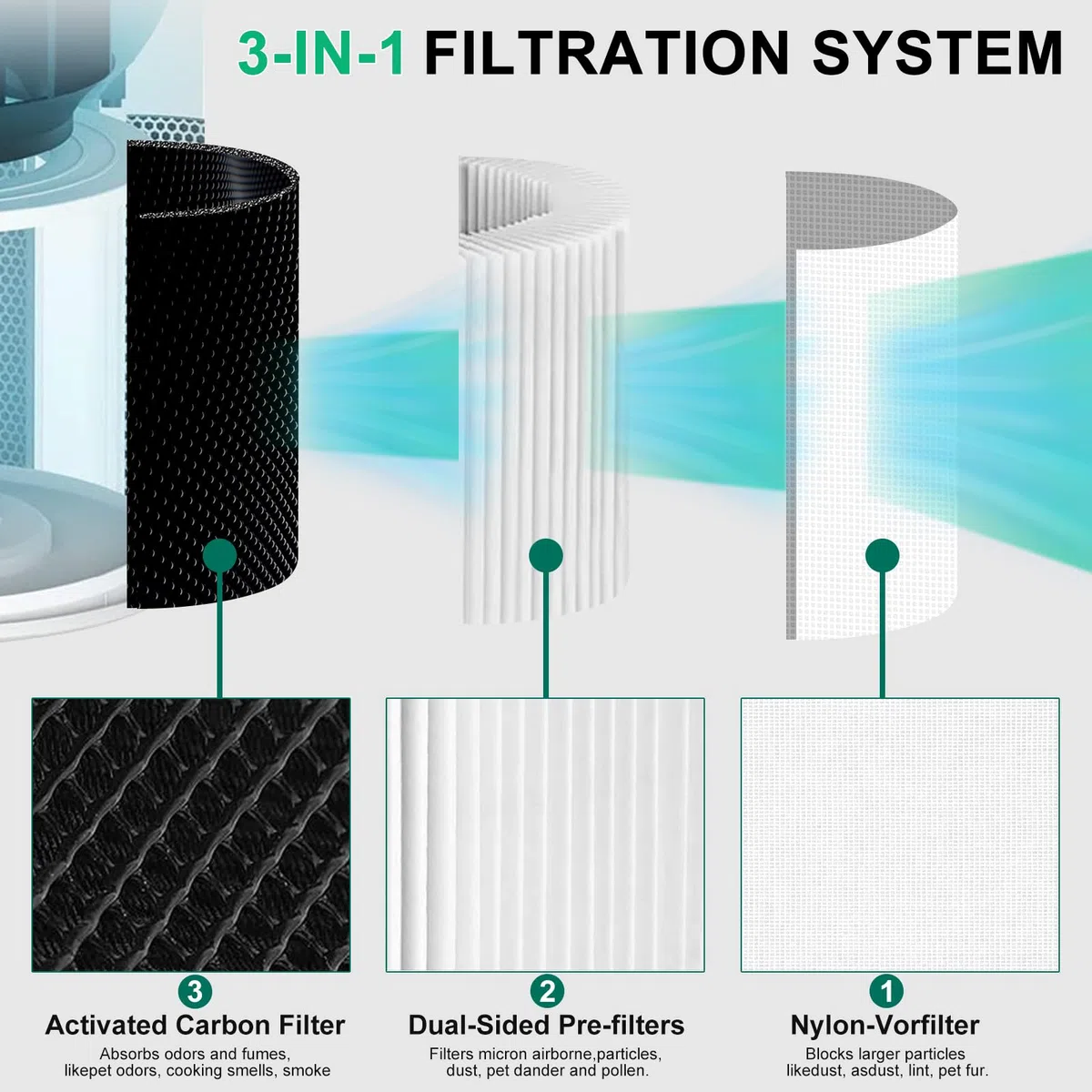 2 filtros purificadores de aire Core 300 compatibles con Levoit Core 300 Core 300s Core 300-RF 3 en 1 H13 HEPA carbón activado, limpia hasta un 99,98% de polvo, polen, alérgenos para alérgicos y
