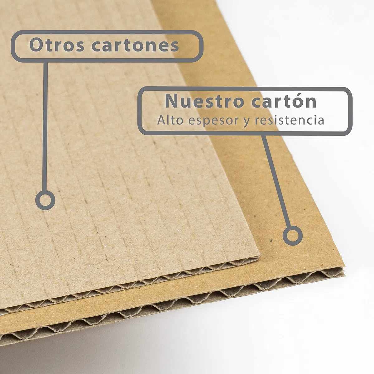 30 planchas de Cartón Corrugado A4 (210 x 297 mm), Laminas de cartón ondulado rígido 4 mm marrón kraft, para manualidades, envíos, cajitas, maquetas