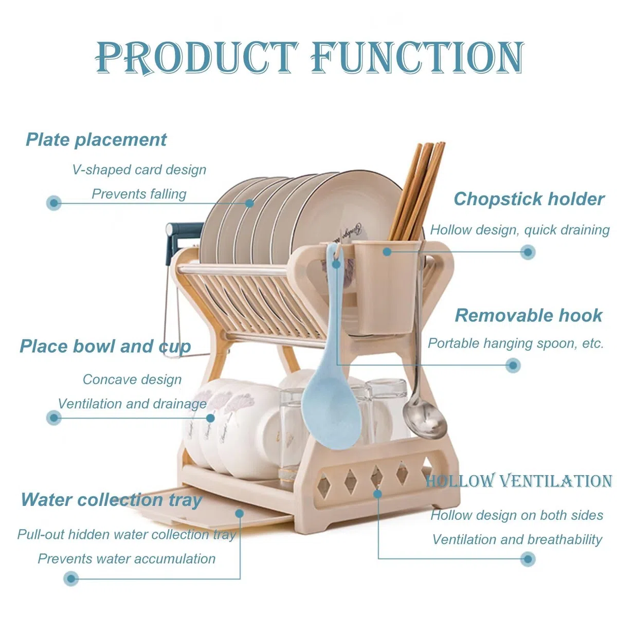 Escurridor de Platos para Encimera de Cocina, Escurreplatos de PP 2 Niveles con Desagüe, Set Escurreplatos Fregadero para Cubiertos y Vasos con Soporte de Vajilla y Tazas