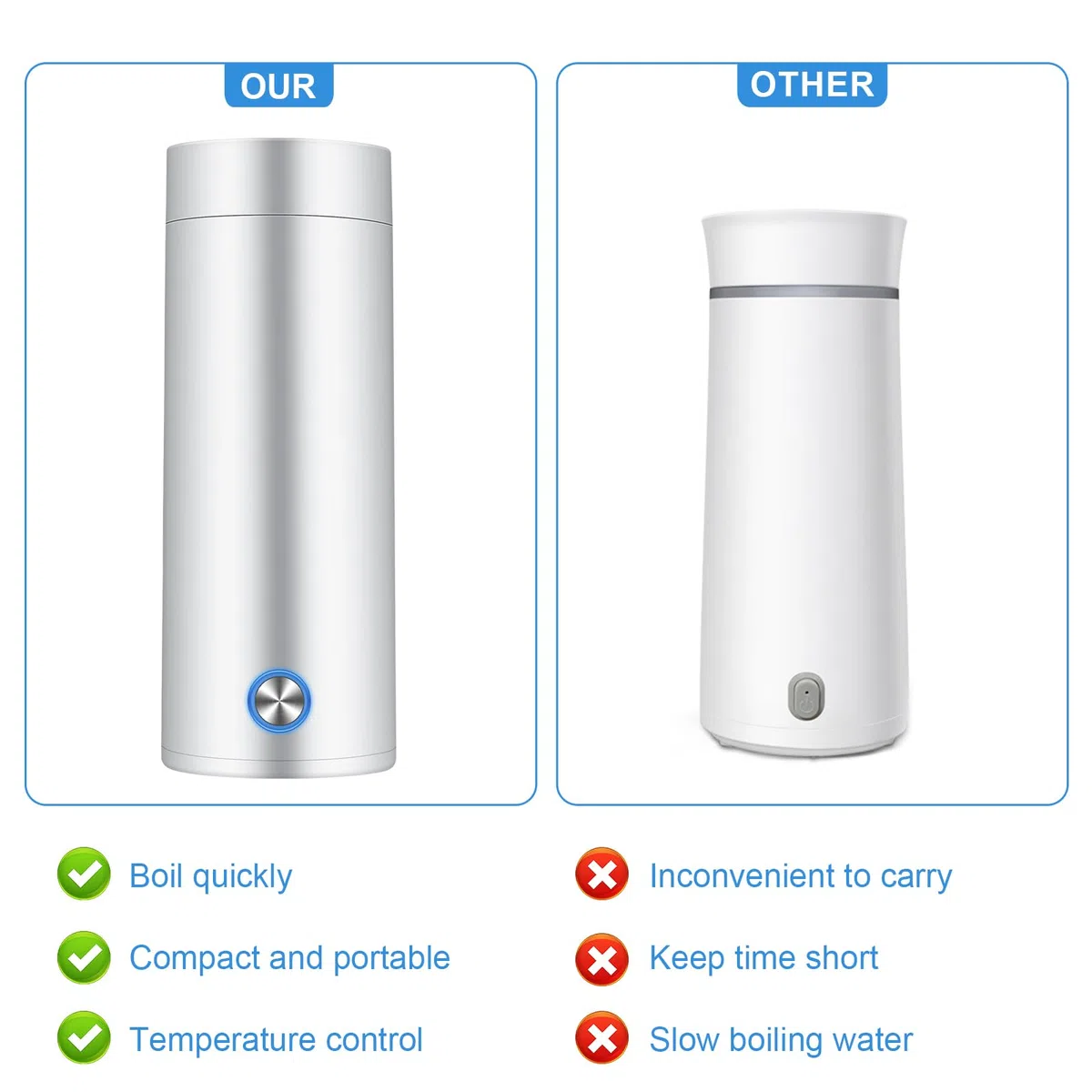 Mkitnvy Hervidor de agua eléctrico de viaje,Calentador de Agua de 400ML,mini camping,5 minutos de cocción rápida,para la preparación de té, café y leche para bebés