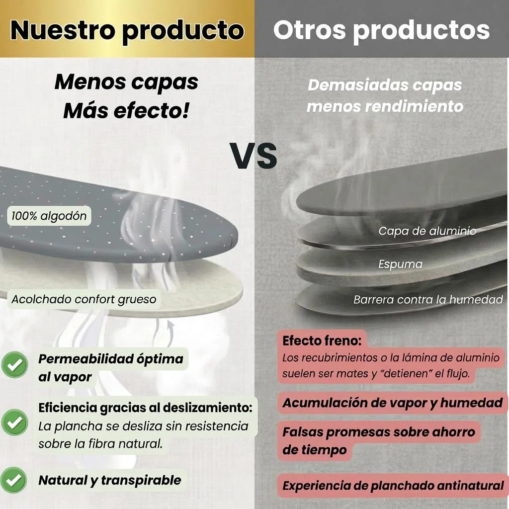 Funda para Tabla de Planchar 120x40 cm - Funda para Tabla de Planchar de algodón 100% - Apta para Planchado con Vapor - Acolchado Extra Grueso + elástico y Tensor, M
