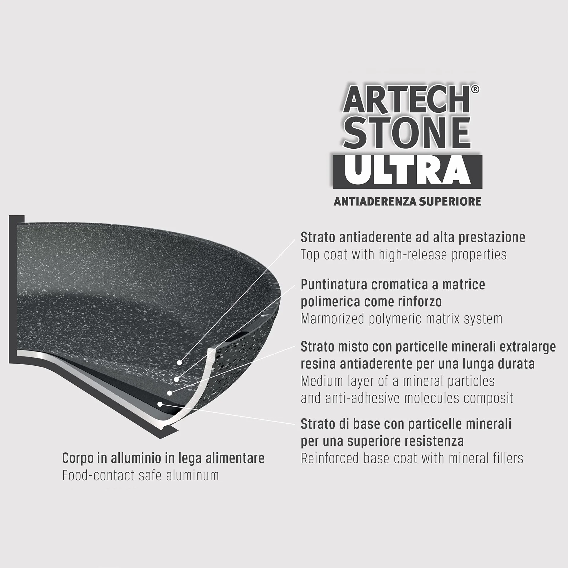 Moneta Etnea Juego de 3 Sartenes, Superficie de Piedra Antiadherente y Revestimiento Antirayadura, Aptas para la Mayoría de las Cocinas, Aptas para el Lavavajillas, Medidas: 20, 24, 28 cm