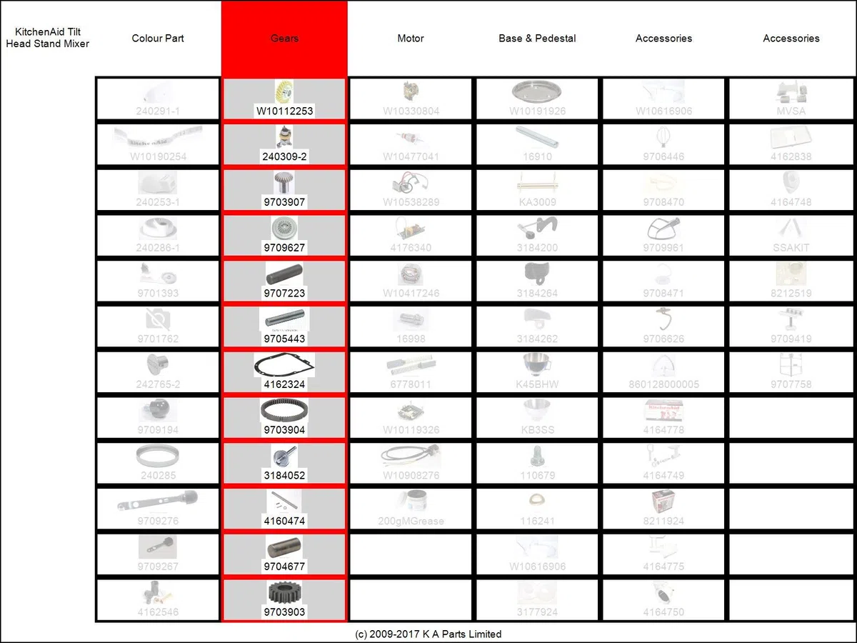 KitchenAid mezclador monomando para Gear Caja de transmisión juntas 4162324