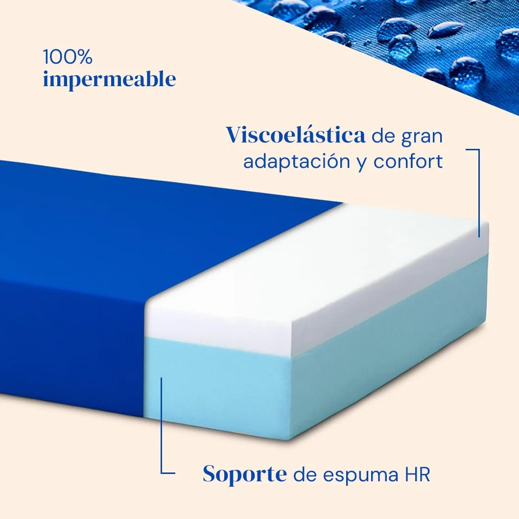 Geriafy Cama articulada con colchón viscoelástico V6 105x190 cm | Pack completo, colchón viscoelástico de 20 cm, funda impermeable, máximo confort