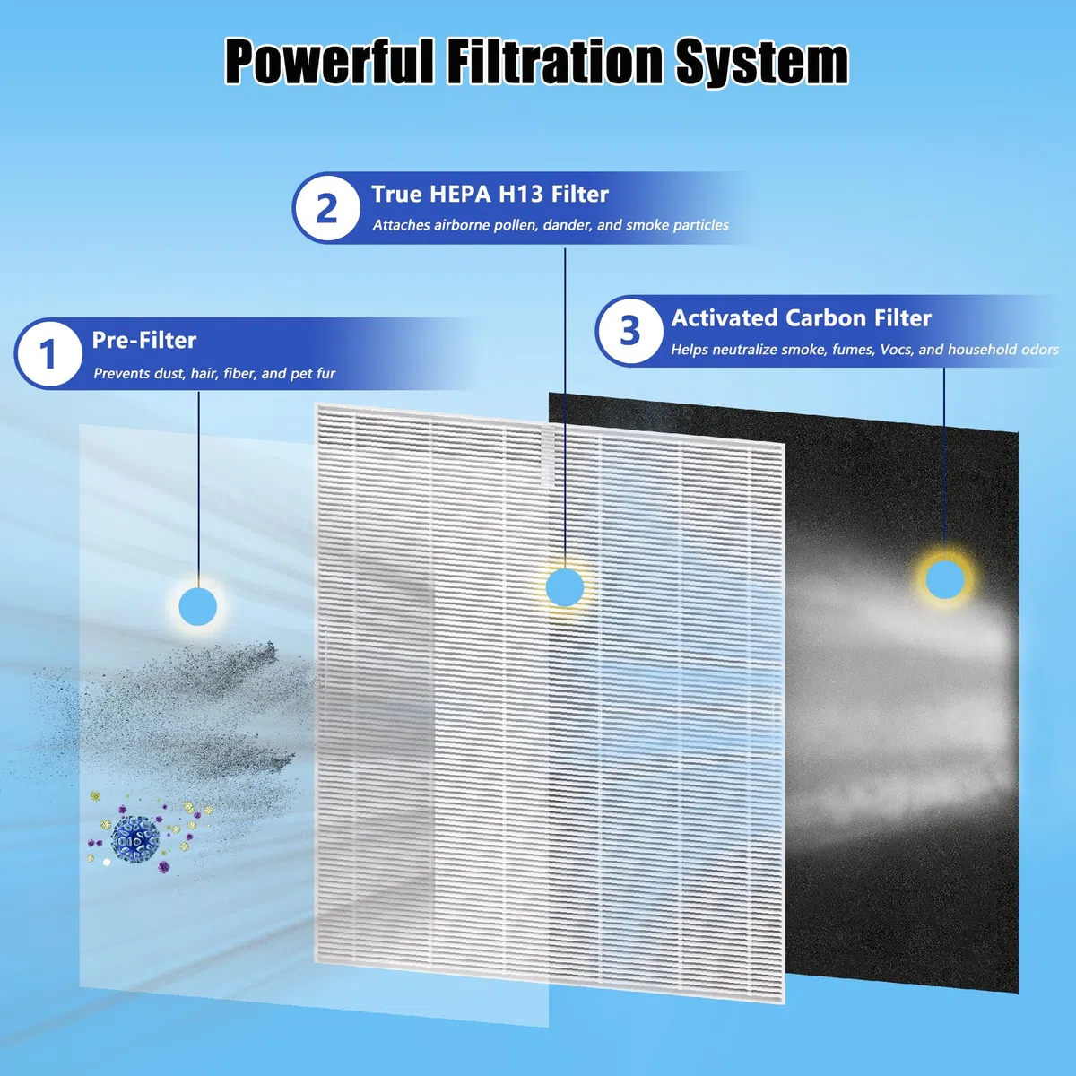 Paquete de 8 filtros de repuesto MA-25 compatibles con purificador de aire MA-25 B1/S1/W1, 3 en 1 True Hepa y filtro de carbón activado