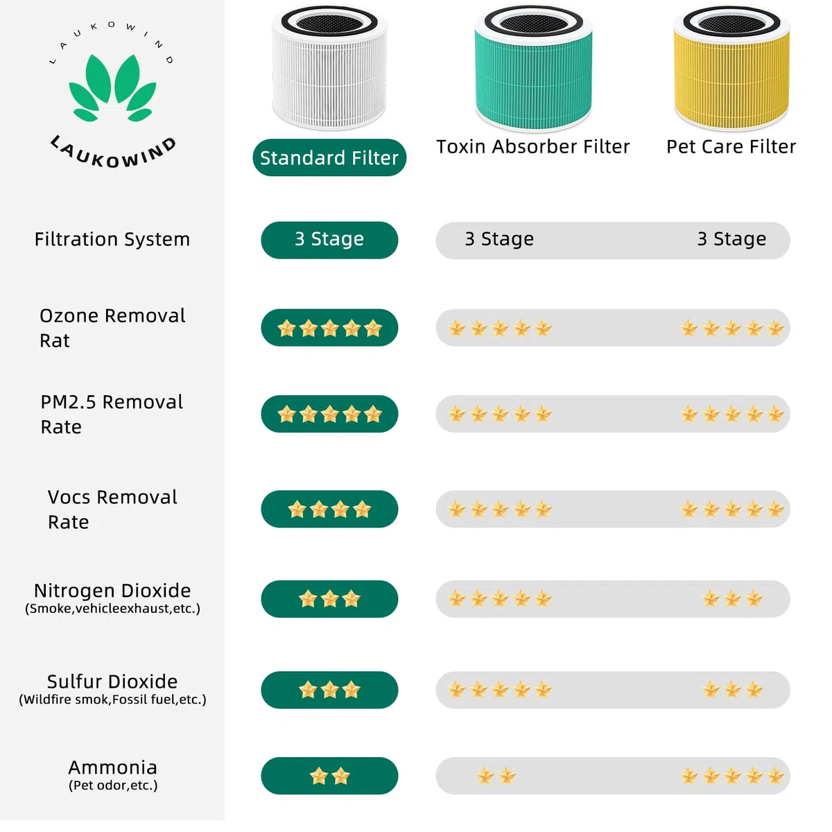 2 filtros purificadores de aire Core 300 compatibles con Levoit Core 300 Core 300s Core 300-RF 3 en 1 H13 HEPA carbón activado, limpia hasta un 99,98% de polvo, polen, alérgenos para alérgicos y