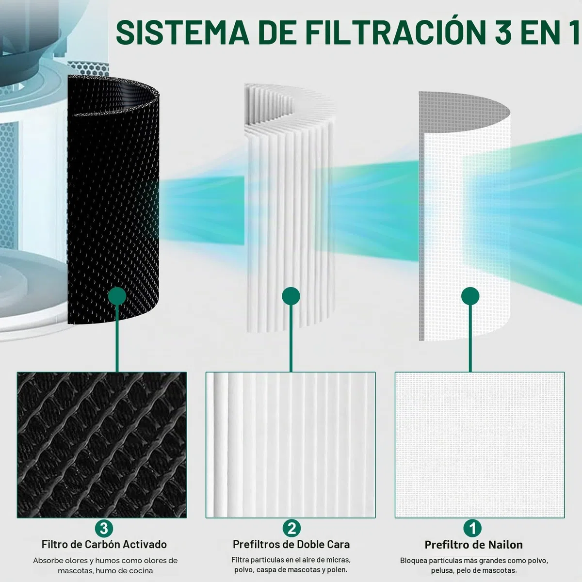 2 filtros Core 200S de repuesto, filtro de repuesto para purificador de aire Levoit Core 200S 3 en 1 H13 HEPA de repuesto de carbón activo, limpia hasta un 99,98% de polvo, polen, alérgenos para