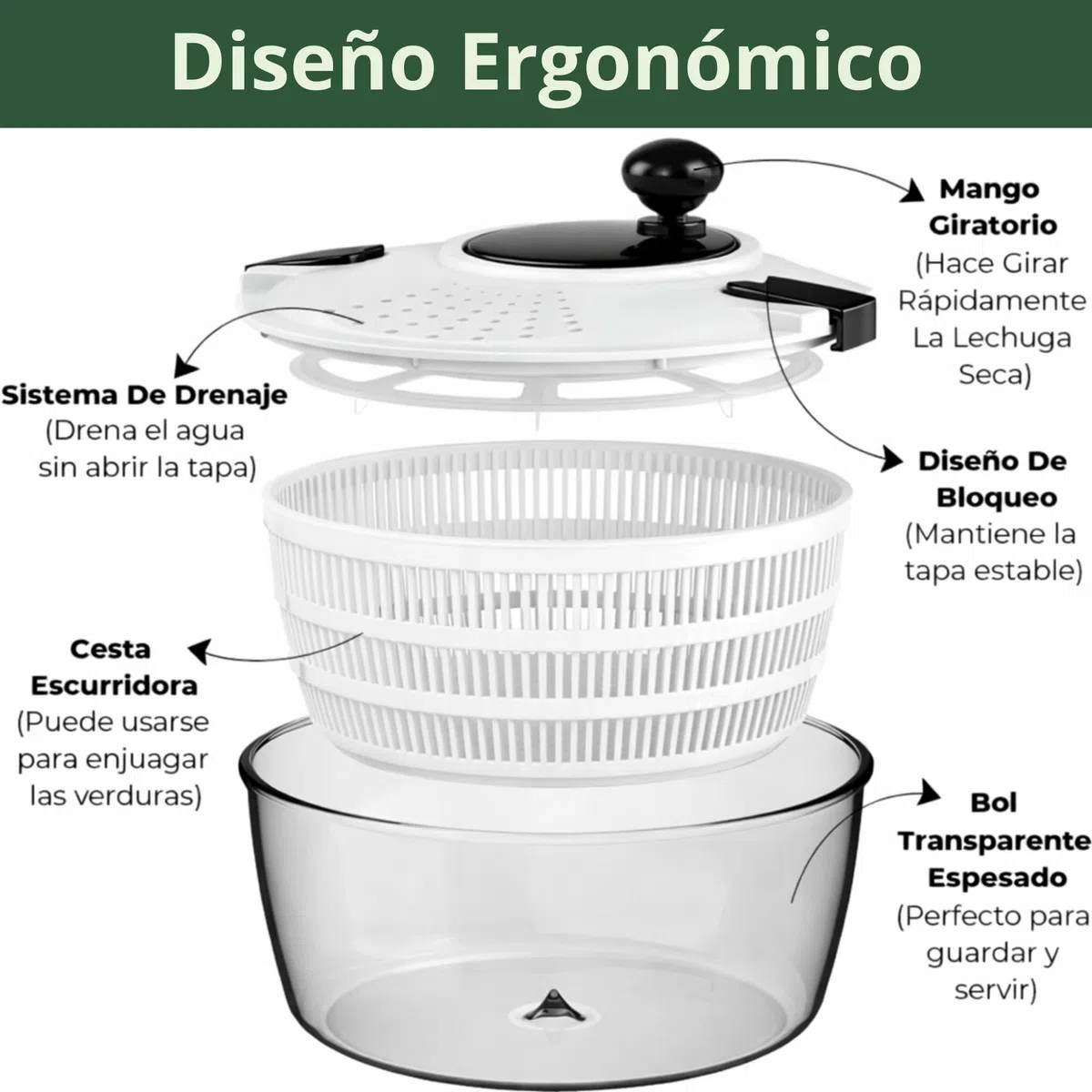 Centrifugadora de Lechuga 5L,Escurridor de Ensalada con Base Antideslizante, Secador de Lechuga BPA Free con Colador y Bol, Incluye Tapa con Cortador de Verduras y 6 Cuchillas Intercambiables