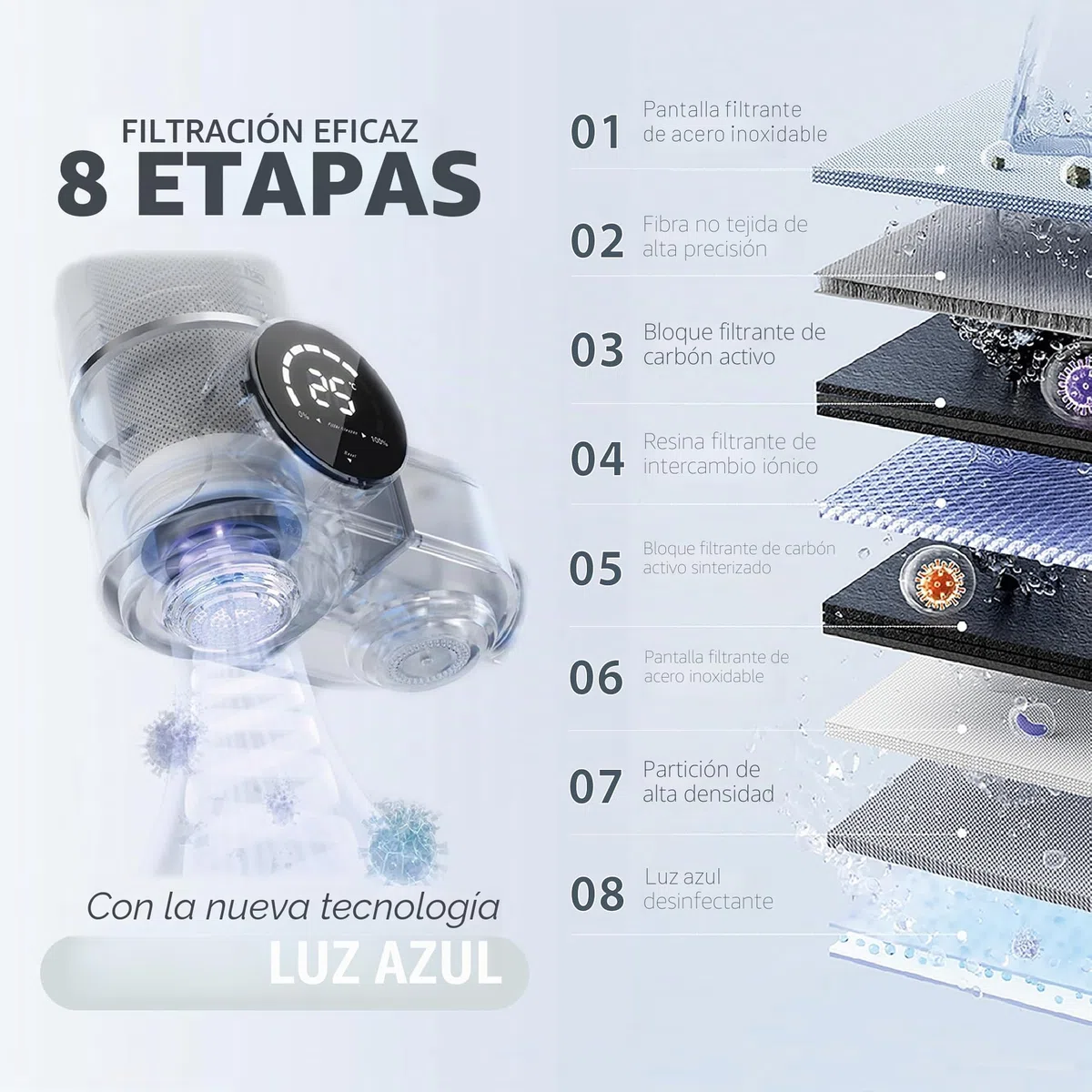 Filtro Agua Puramane (2000 L) – Cartucho de recambio para Filtro Agua Grifo con carbón activado, filtro antical. Reduce micropartículas, metales pesados y cal. Incluye 2 filtros.