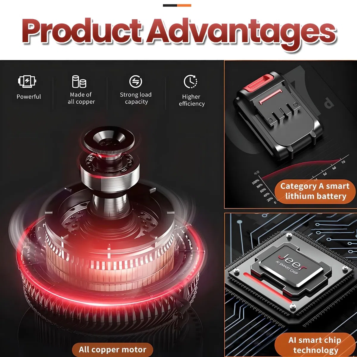 Cortadora Eléctrica de Sierra Para Huesos y Carne Para Cortar Carne Congelada con 2 Baterías y Cuchillas de Metal Regulación de Velocidad Continua Corte Rápido 2 Batteries