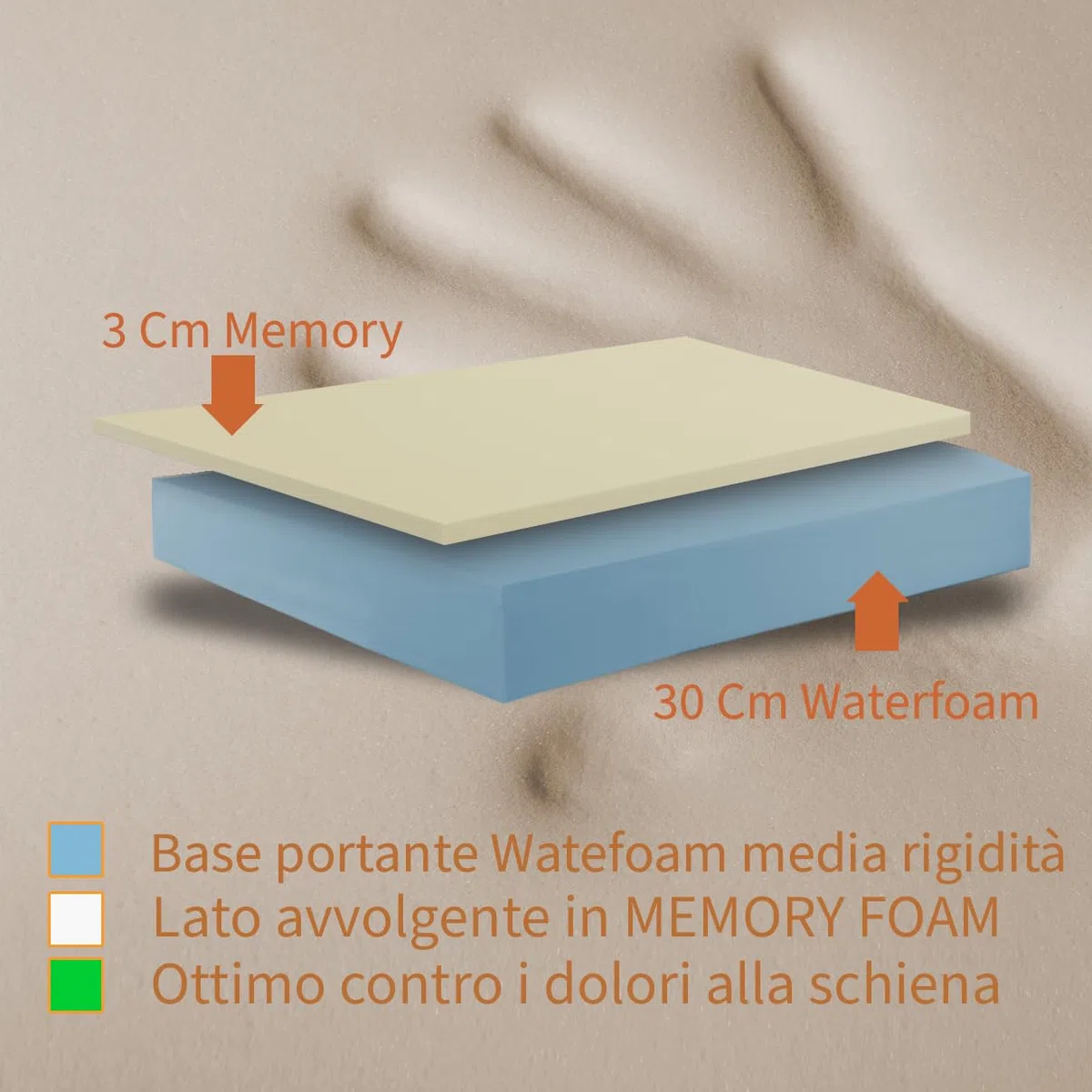 Colchón de espuma viscoelástica francesa de 150 x 200 cm, colchón americano ortopédico contra el dolor de espalda de 35 cm de alto | Colchón viscoelástico que no se calienta con relleno hipoalergénico