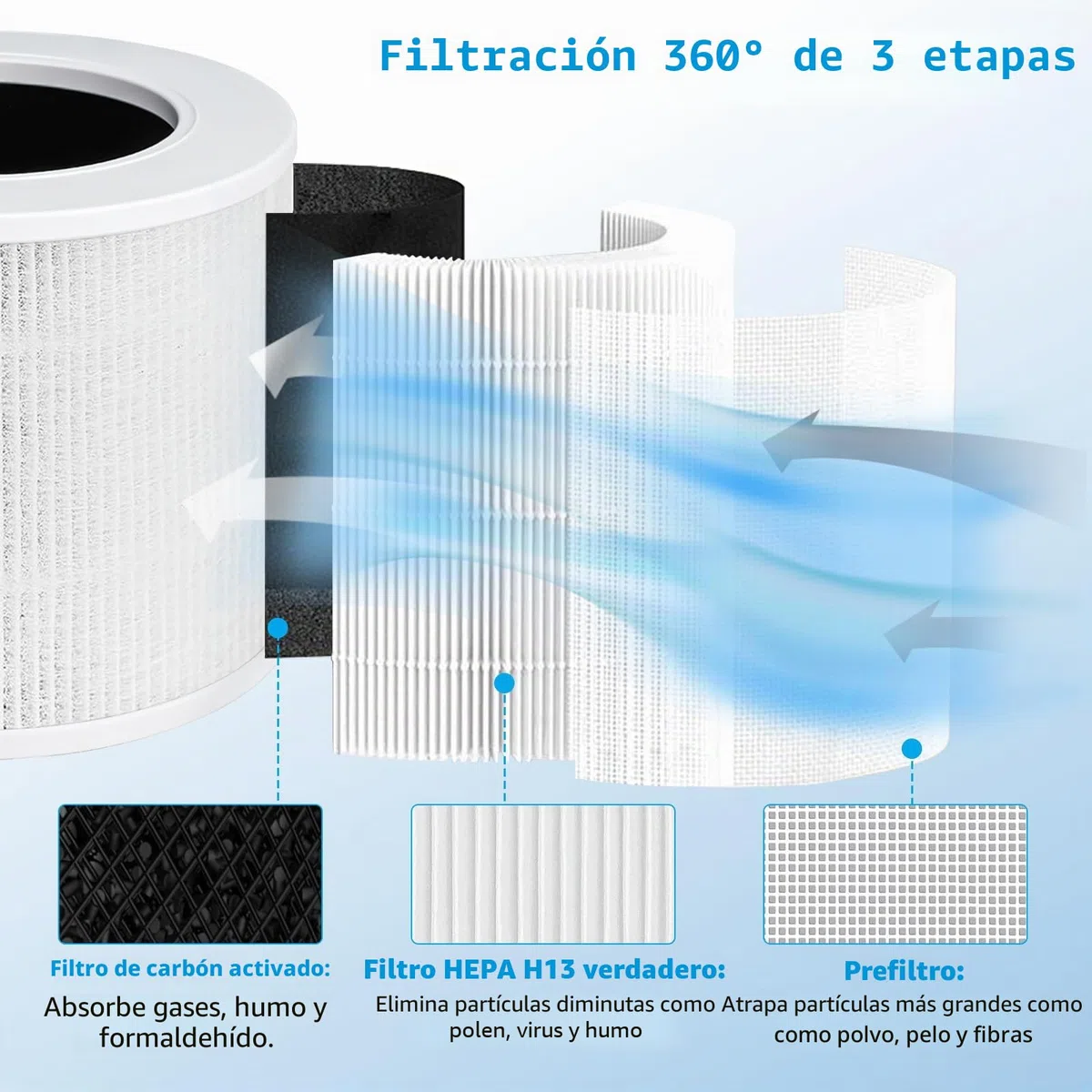 Core Mini Filtro de Repuesto Compatible con Purificadores de aire Levoit Core Mini-Rf, 3 En 1 H13 HEPA, CarbóN Activado, Paquete de 2