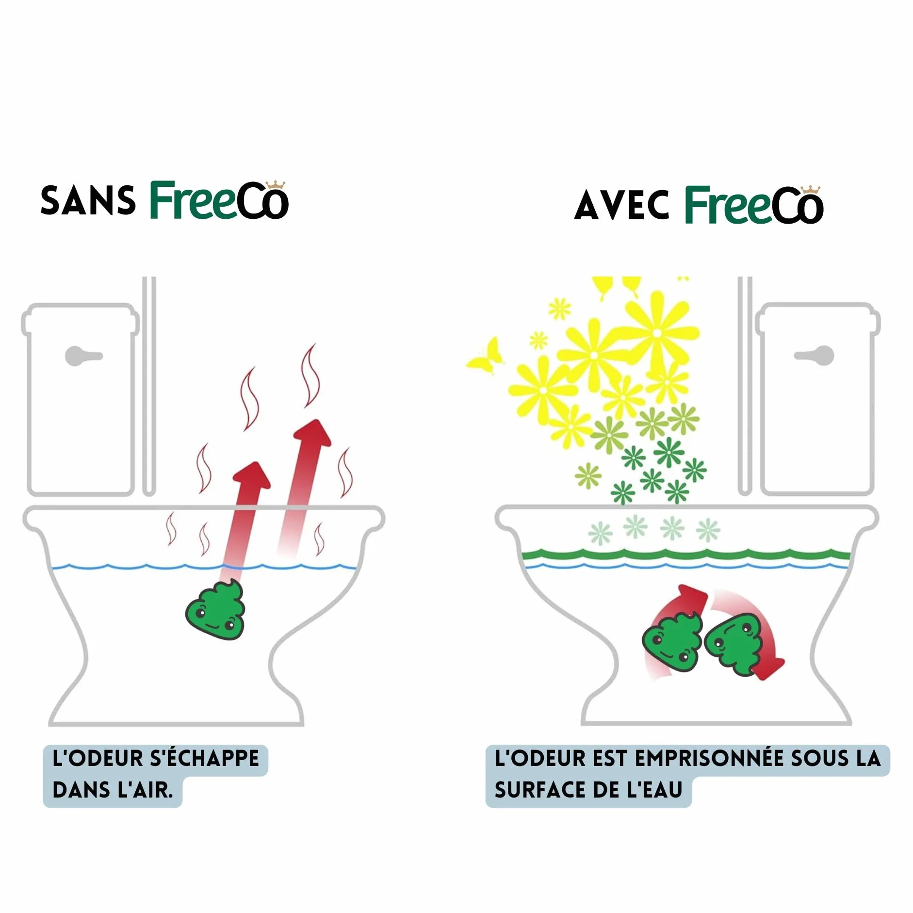 Freeco Spray WC Pre-Uso | Bloquea el Olor Antes de que Empiece con Aceites Esenciales | Hogar, Oficina y Viajes | Pack Variado 4x60ml: Manzanilla, Manzana y Canela, Secreto, Suave