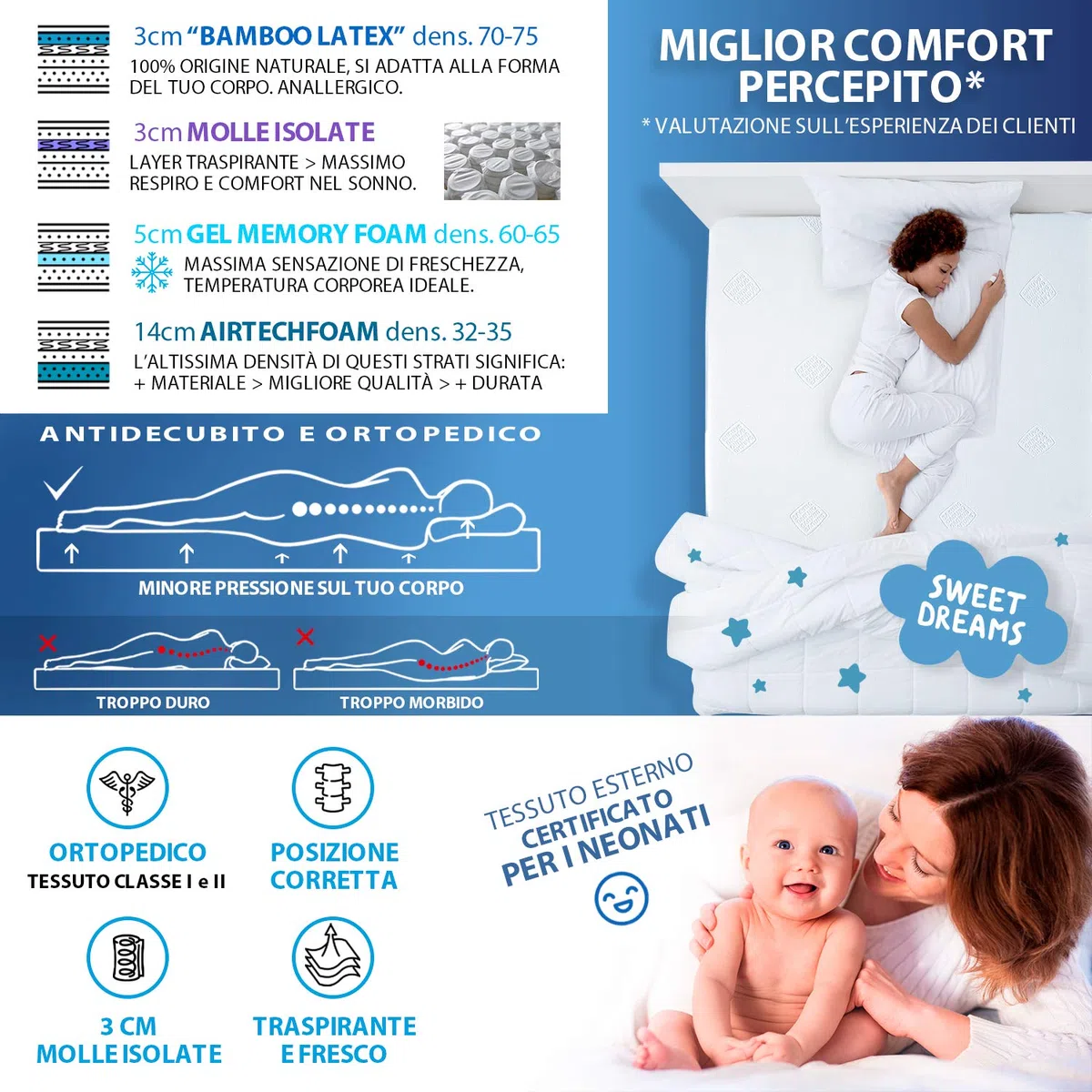 Colchón De Espuma Viscoelástica De Gel Alta Densidad 65 kg/m3, Látex De Bambú Natural 75 kg/m3, Micro Muelles Independientes, 7 Zonas, H 25 cm, antiescaras ortopédico Lavable 80x190x25 Milano