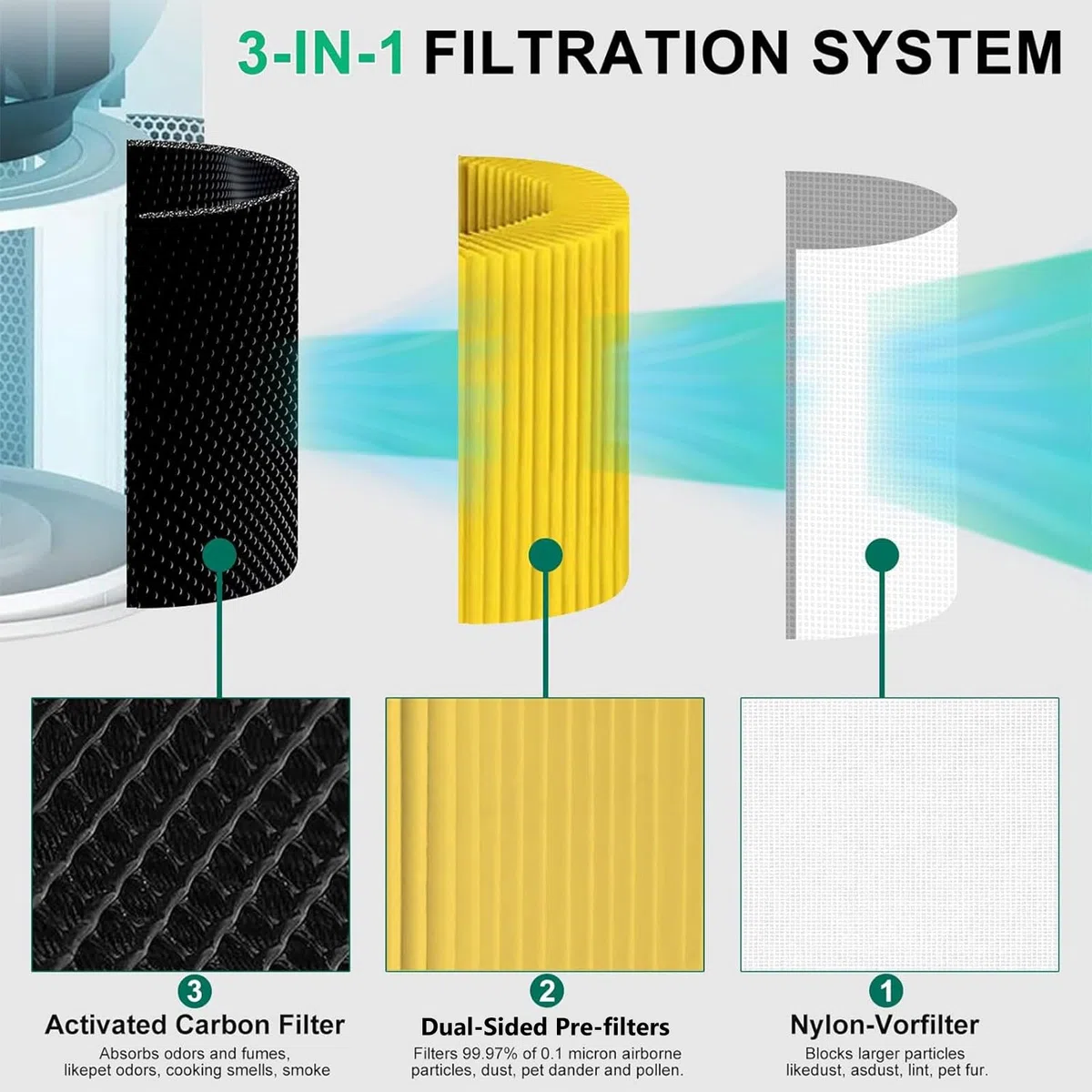 2 filtros Core 300S de repuesto para animales y olores de cocina para LEVOIT Core 300/300S/300-RF, con filtro HEPA H13 y filtro de carbón activo para propietarios de mascotas y olores de cocina