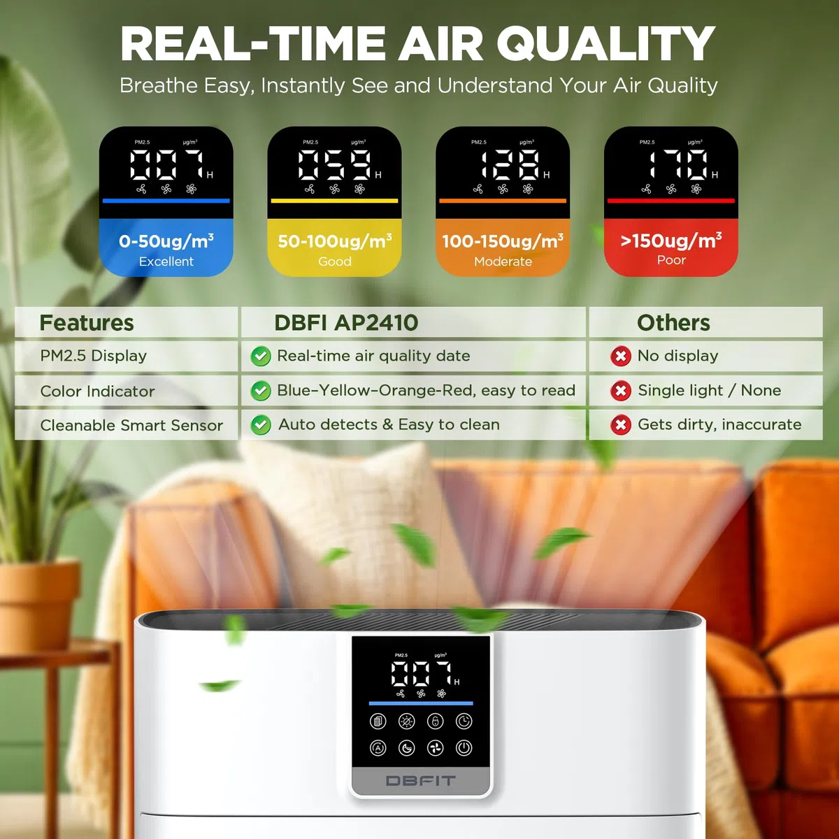 Purificadores de aire para el hogar, habitación grande de hasta 2180 pies cuadrados, purificador de aire DBFIT HEPA con prefiltro de nailon lavable, sensor de calidad del aire PM2.5, limpiador de aire
