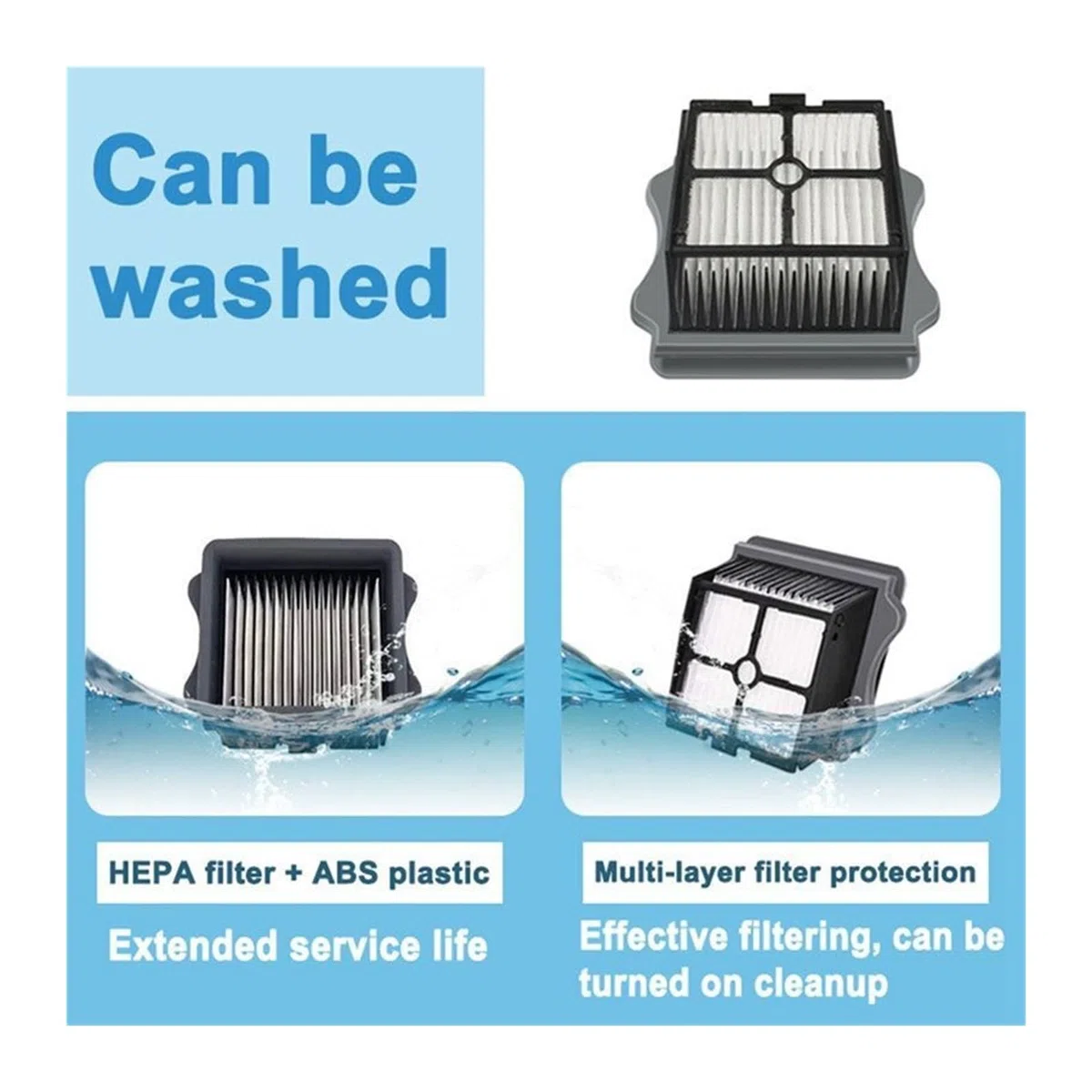 Filtro HEPA, Compatible con Tineco, Floor One S3 Ifloor 3 | Piezas de aspiradora de plástico; incluye 2 cepillos de rodillo, 4 filtros HEPA, 1 cepillo