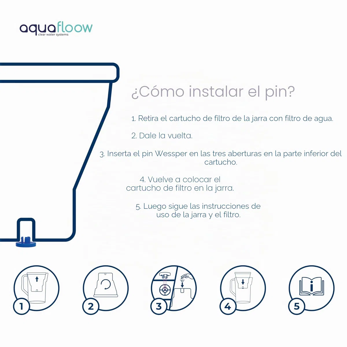 Aquafloow Juego de 12 Cartuchos Filtro Agua | Compatibles con Brita Maxtra+, Maxtra Pro, Jarras Marella, Style, Elemaris | Reduce Cloro, Cal, Metales Pesados e Impurezas