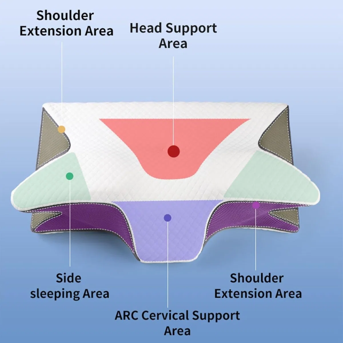 Orthosleep - Almohada ortopédica cervical serenium para aliviar las molestias en el cuello, Serenium cojín ergonómico con funda extraíble para una fácil limpieza