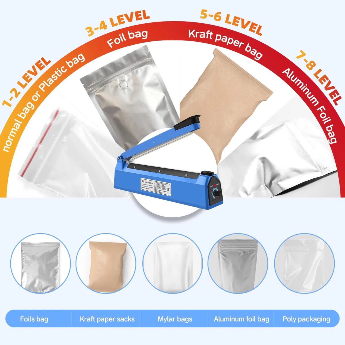 SINZUX Máquina selladora, Eléctrica Manual De Alimentos Pulso Sellador Térmico Rápido,Para Selladora de Bolsas de Plástico PP y PE (200mm)