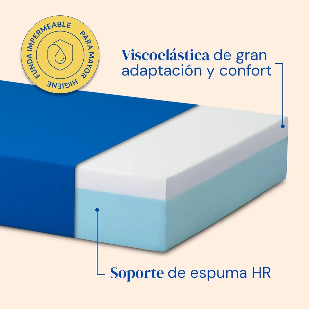 Geriafy Cama articulada con colchón Professional V3 MAX Care 80x190 cm | Patas regulables, barandillas abatibles, colchón viscoelástico de 15 cm y funda impermeable