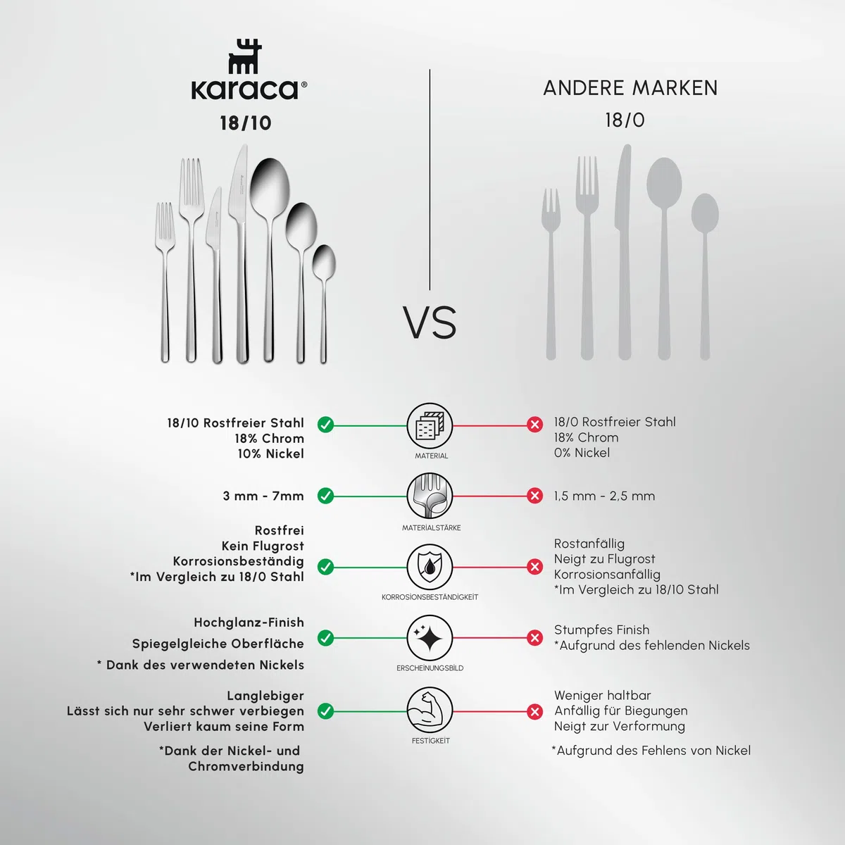 Karaca Boreas - Juego de cubiertos de acero inoxidable 18/10, 84 piezas, para 12 personas, modernos cuchillos, tenedores y cucharas, juego de cubertería inoxidable, apto para lavavajillas, para comida