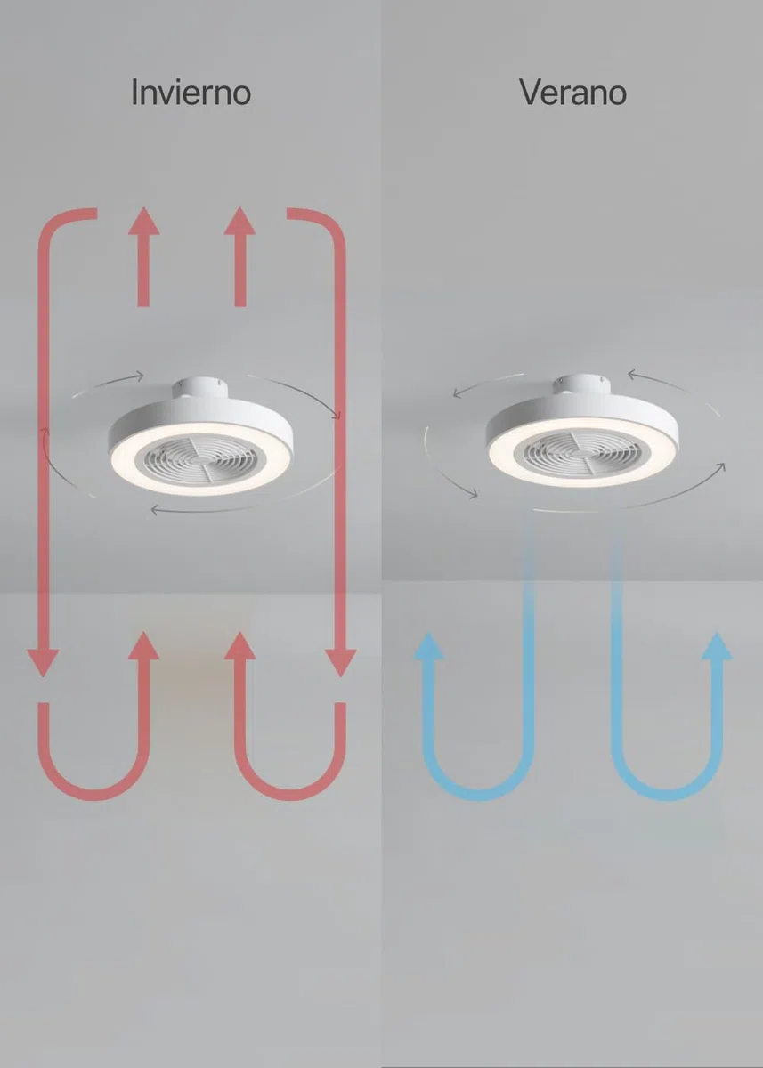 CREATE / WIND CLEAR EASY S/Ventilador de techo con aspas ocultas blanco con mando / 40W, Silencioso, Ø50 cm, luz LED 3 temperaturas, temporizador, función verano-invierno