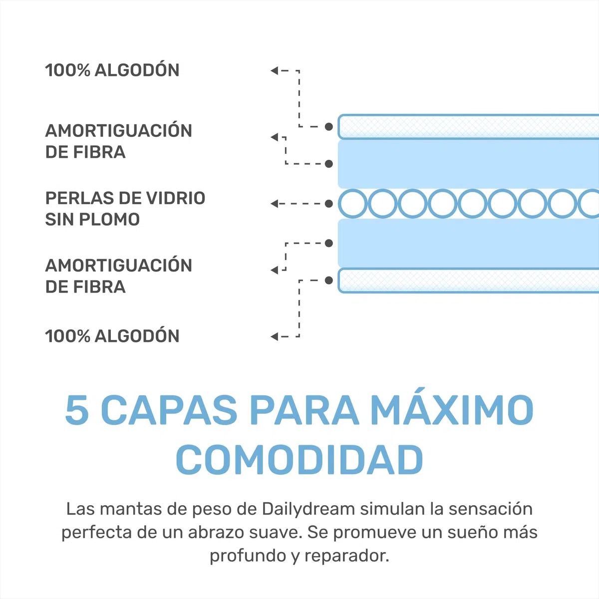 Dailydream Manta Pesada para niños, 104x150 cm, 3,2 kg, diseño de Espacio, de algodón 100%, Relleno de Perlas de Cristal, Manta terapéutica para Peso Corporal 36-55 kg
