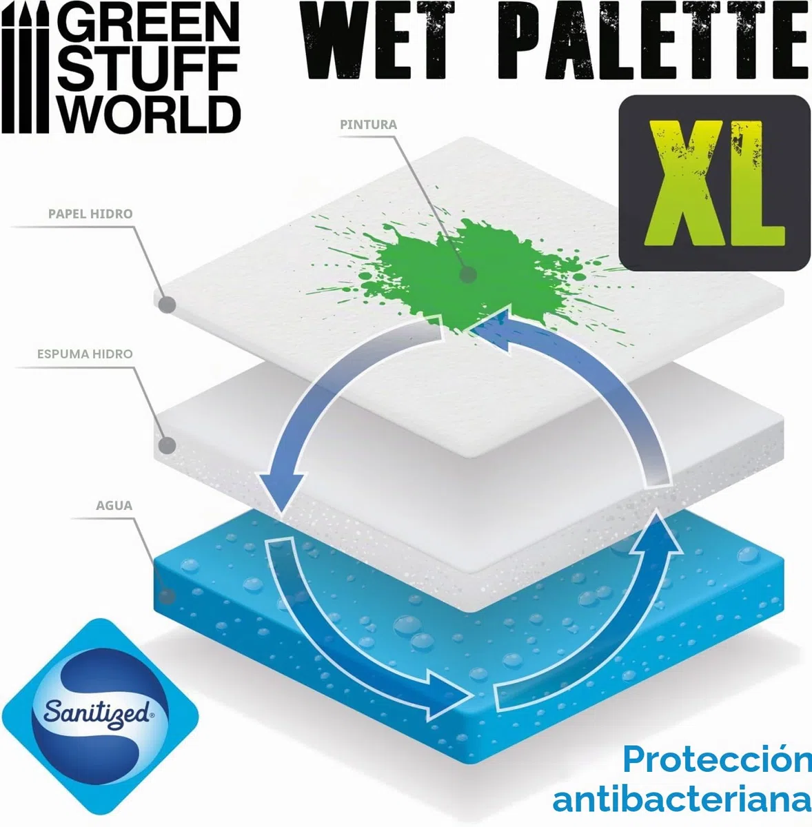 Green Stuff World Paleta Humeda XL Grande- Wet Palette XL Antibacteriana para Pintar Figuras Miniaturas con Pintura acrílica