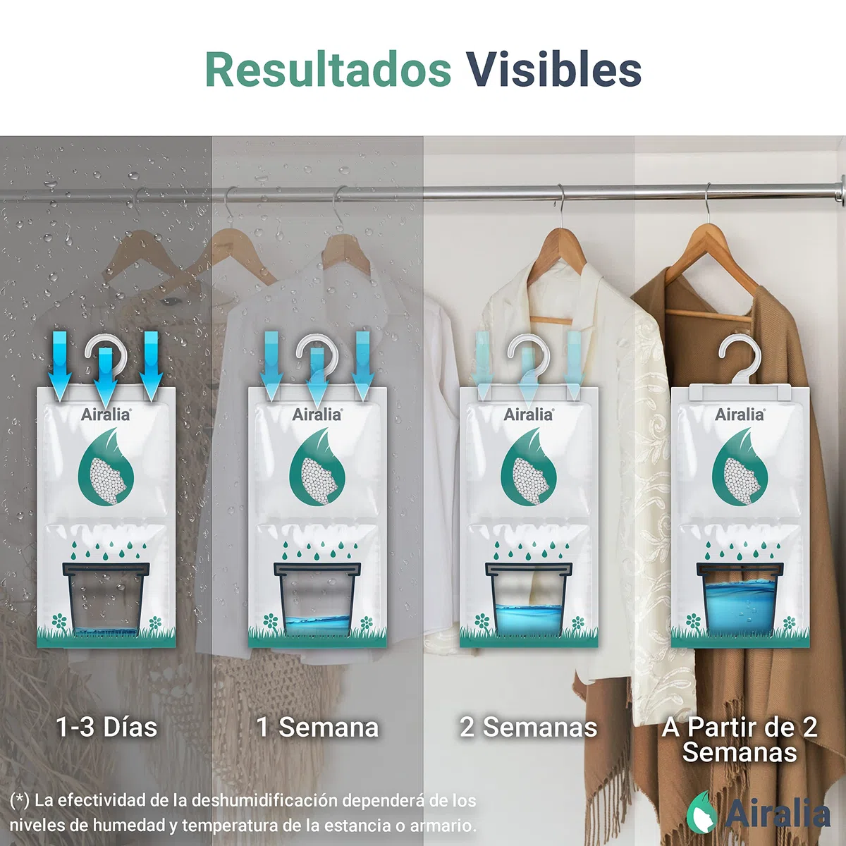 AIR-DRYBAG - 10 Pack | Deshumidificador Armarios, Bolsas Antihumedad Armario, Absorbe Humedad, Anti Moho y Condensación | Para Ropa, Habitación, Baño, Trastero,Cocina y Hogar en General