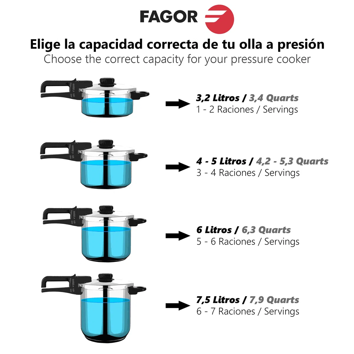 Fagor Duo - Olla Express Rápida 4L, Acero Inoxidable 18/10, Todo Tipo de Cocinas, INDUCCIÓN, 2 niveles de presión, 5 Sistemas de Seguridad