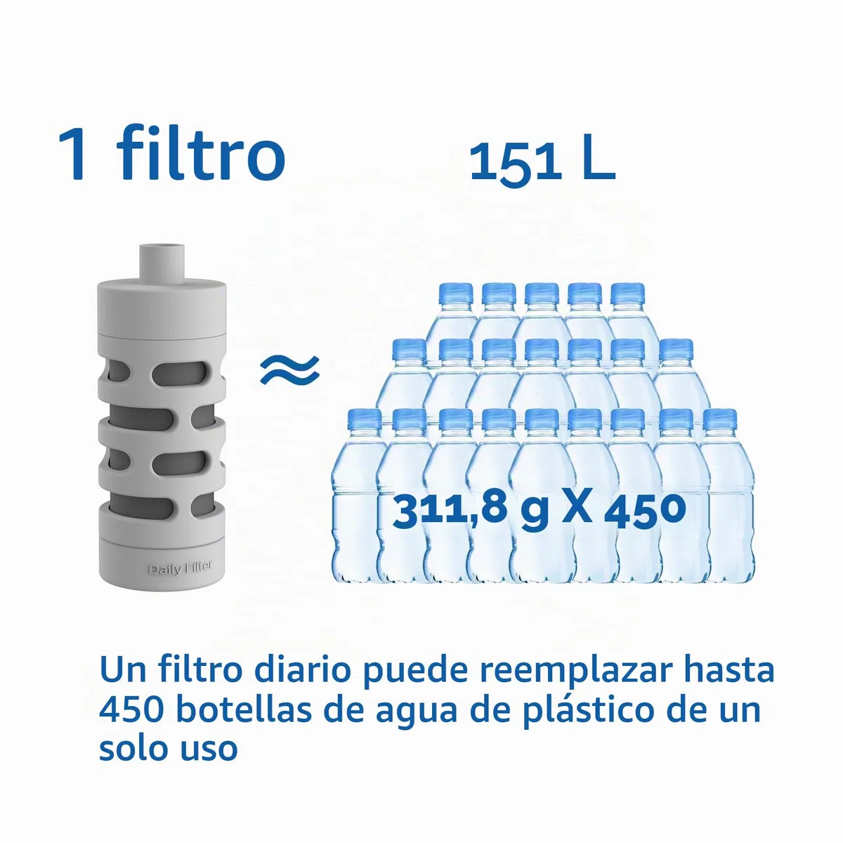 Philips Water GoZero - Filtro de fibra de carbono activado para transformar el agua del grifo en agua más fresca y sabrosa al instante, gris, 40 galones (AWP285/37) gris