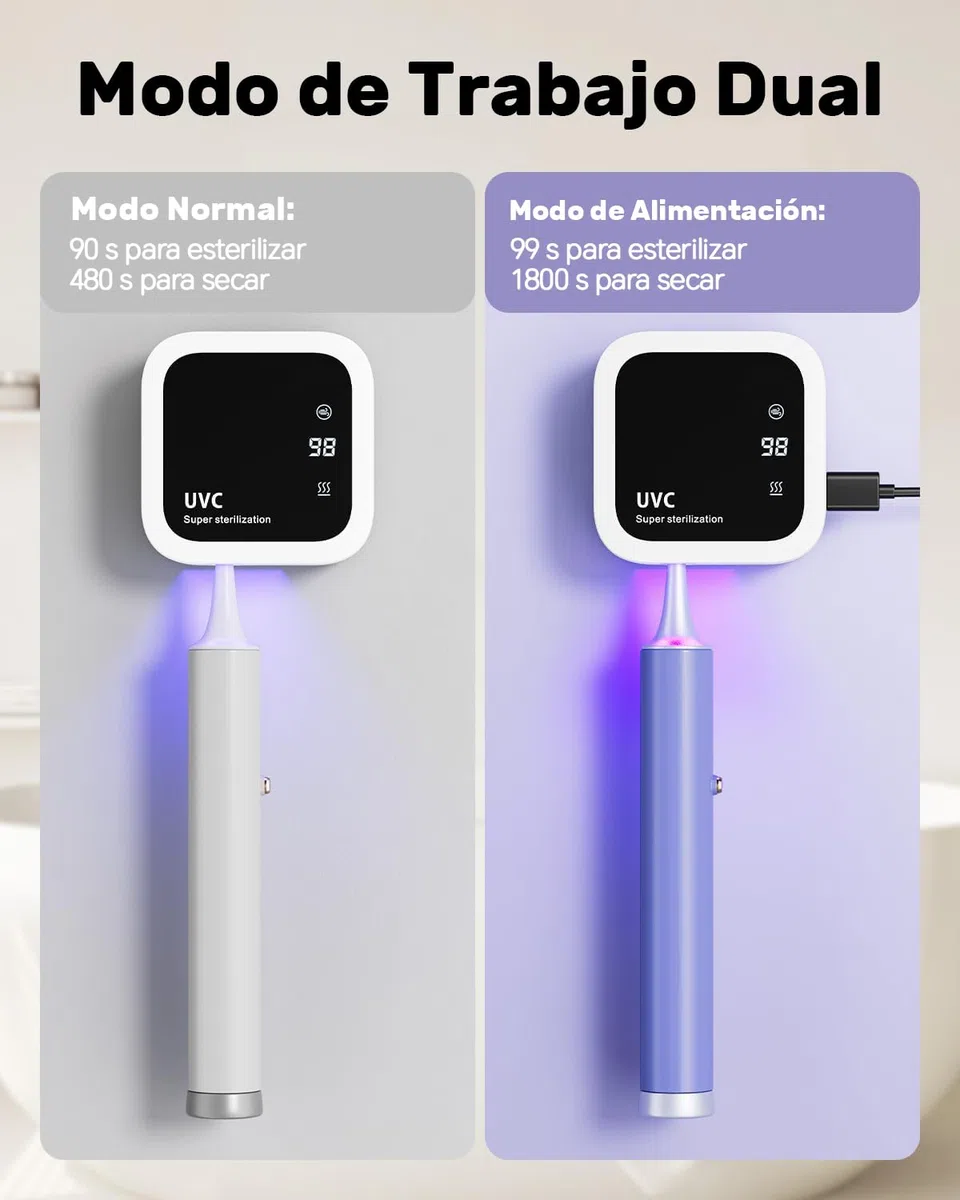 Esterilizador de Cepillos Doble UV-C y UV-A, Soporte de Cepillos de Dientes Montado en Pared con Función de Secado por Aire, Ideal para Baño, Uso Personal y Viaje (Blanco1)