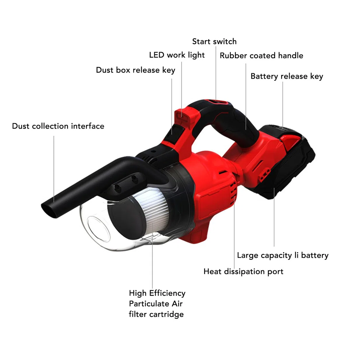 Aspiradora inalámbrica de Mano, Potente succión, máquina de Limpieza portátil Recargable con Filtro Lavable para el hogar, Coche, Suelo, Alfombra, Material ABS, Capacidad del