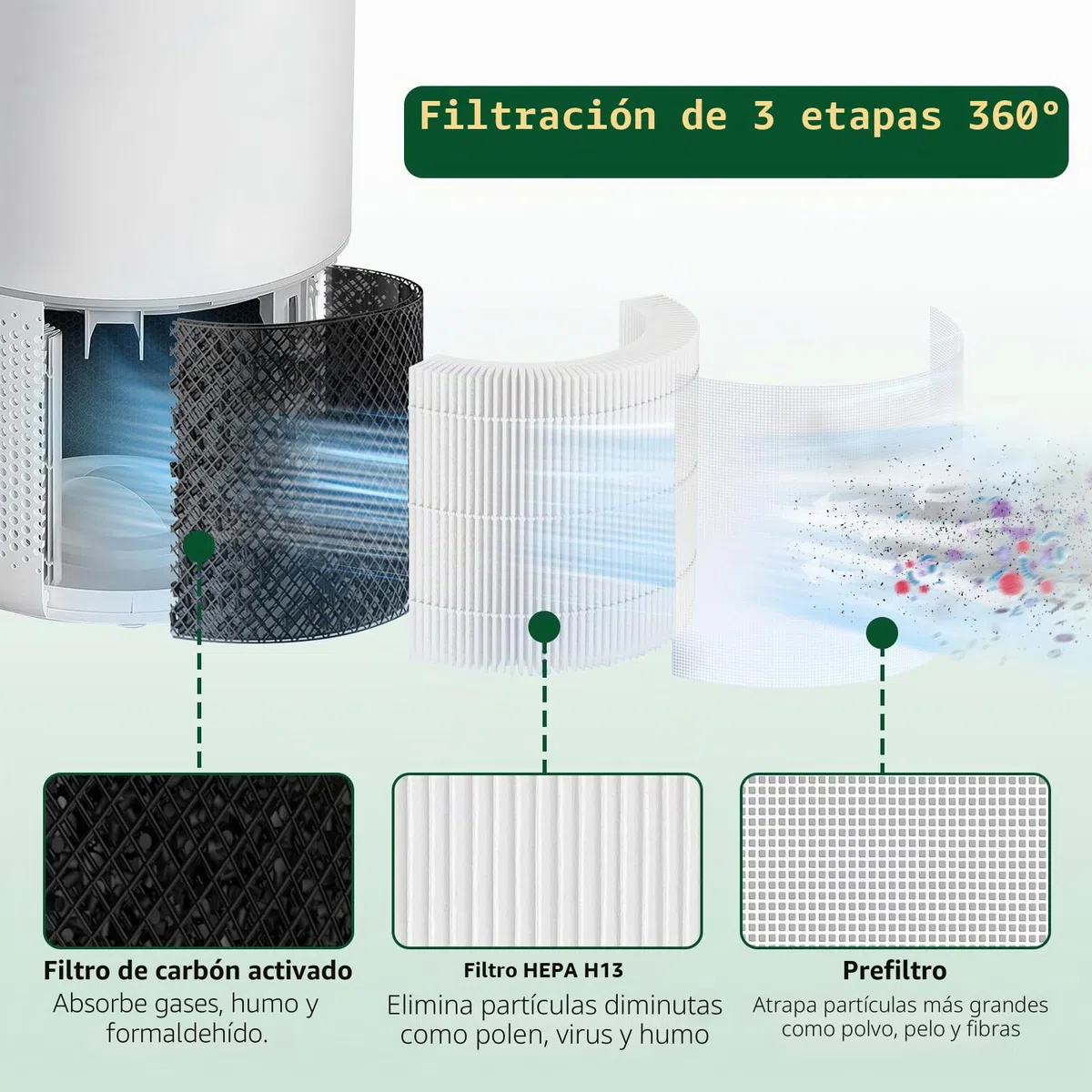 Core 300 Filtro de repuesto compatible con purificadores de aire LEVOIT Core 300/300S, filtro HEPA verdadero H13 y carbón activado, filtración 3 en 1 (paquete de 2)
