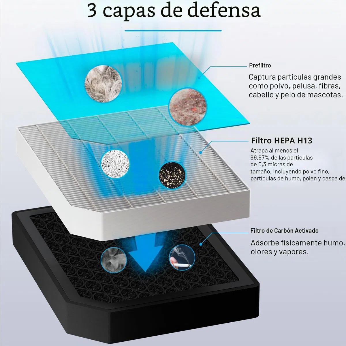 Aircillin 4-Pack H13 Filtro HEPA de Repuesto, Filtro de Carbón Activado de Alta Eficiencia, Apto para el Purificador de Aire AP1501, Elimina Polen, Polvo, Caspa de Mascotas y Otros Alérgenos