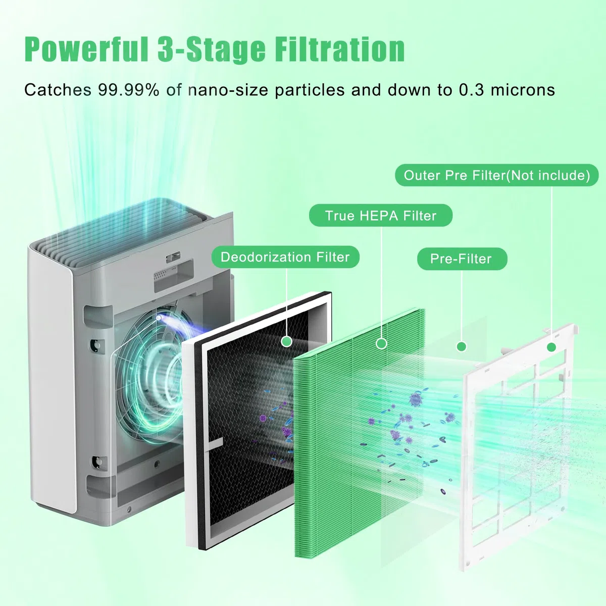 de filtro HEPA verdadero isingoione Europa compatible con el purificador de aire Afloia Europa, 3 en 1 de prefiltro, HEPA verdadero y filtro de carbón activado, versión absorbente de