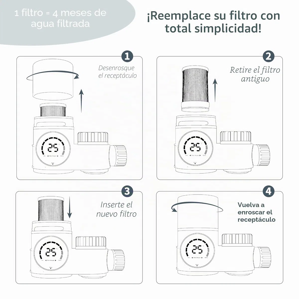 Filtro Agua Puramane (2000 L) – Cartucho de recambio para Filtro Agua Grifo con carbón activado, filtro antical. Reduce micropartículas, metales pesados y cal. Incluye 2 filtros.