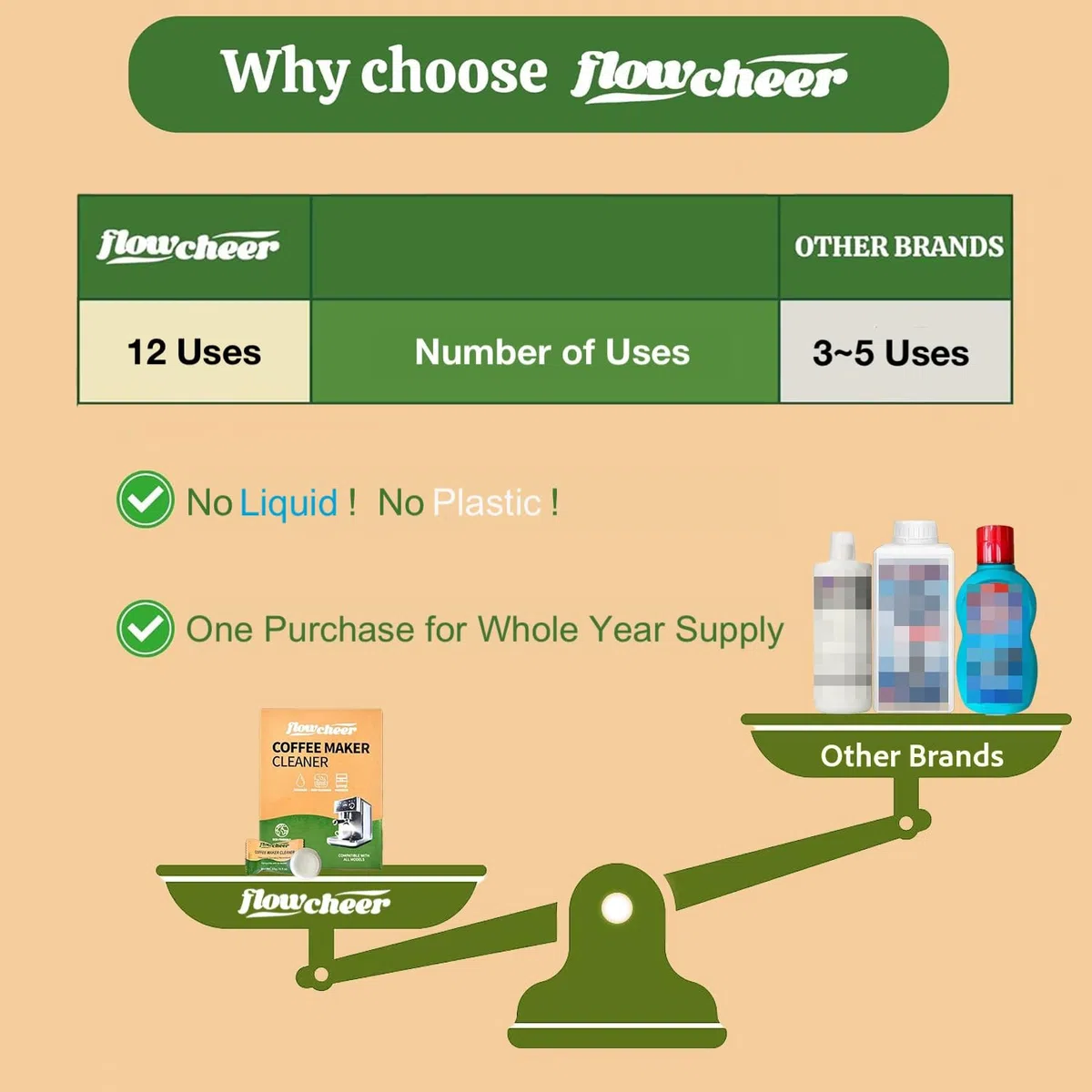 flowcheer Paquete de 12 pastillas limpiadoras y descalcificadoras para cafeteras Keurig, Nespresso, Jura, Breville, Ninja, limpiador de cafeteras de limpieza profunda y descalcificador para todas las