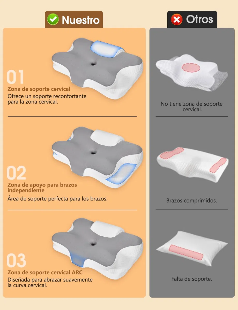 Almohada Cervical 2 en 1 Almohada Ergonómica de Espuma de Memoria para Dormir Soporte para Cabeza, Cuello y Hombro 61x41x12/13 cm