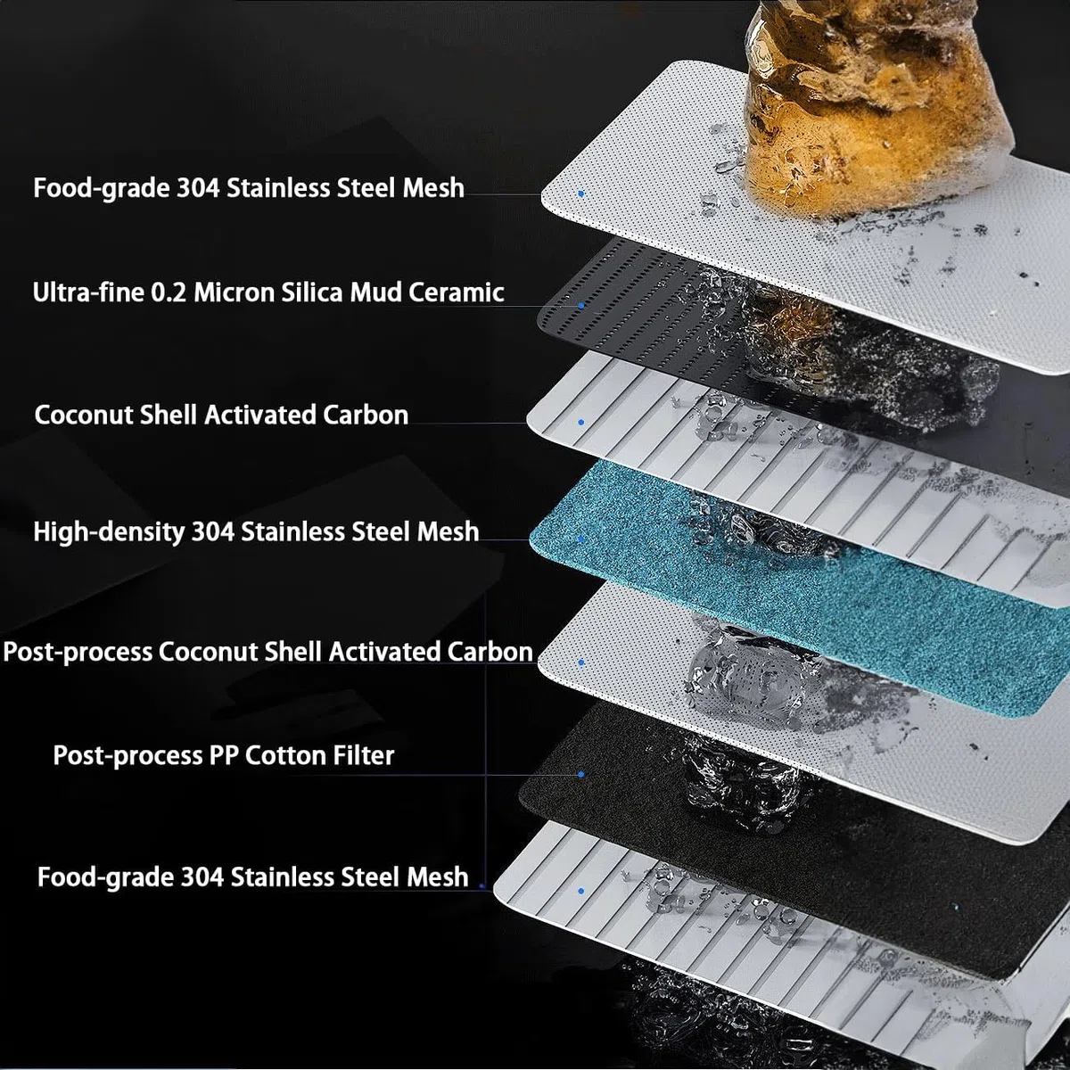 Paquete de 3 filtros de repuesto de cerámica para sistema de filtro de agua de grifo de 7 etapas, compatible con carcasa de polipropileno y unidades de acero inoxidable